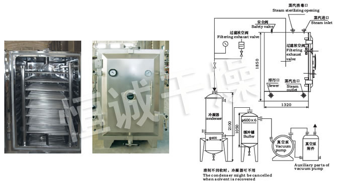 FZG/YZG方形、圓形靜態(tài)真空干燥機結構示意圖