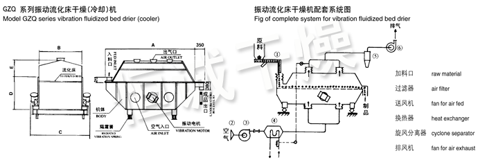 振動(dòng)流化床干燥機(jī)結(jié)構(gòu)示意圖