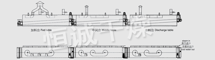 DWC系列脫水蔬菜帶式干燥機結構示意圖