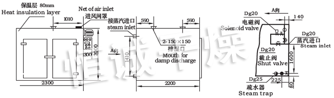 CT-C系列熱風(fēng)循環(huán)烘箱示意圖